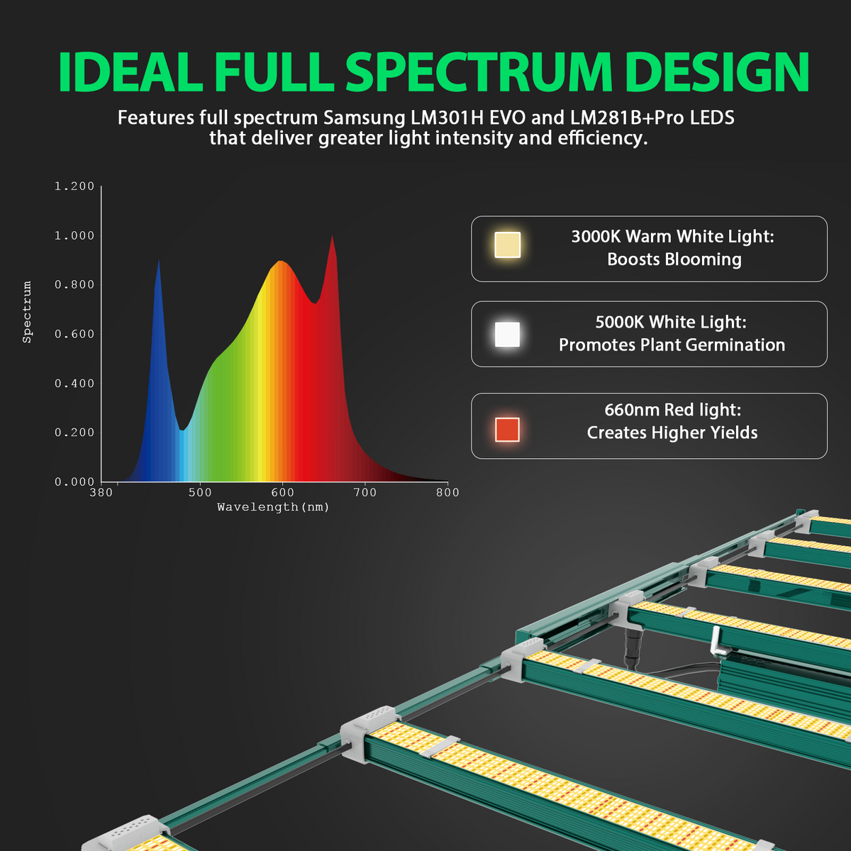 Stretchable Led 1000W LM301H EVO and LM281B+Pro Stretchable LED Grow Light